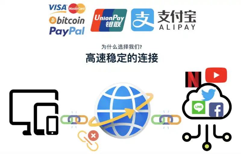 VilaVPN支付方式