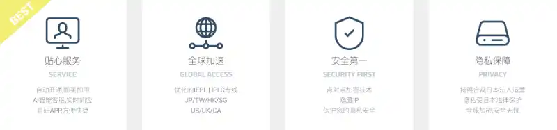 VilaVPN全球加速